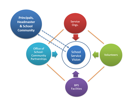 Vol model 